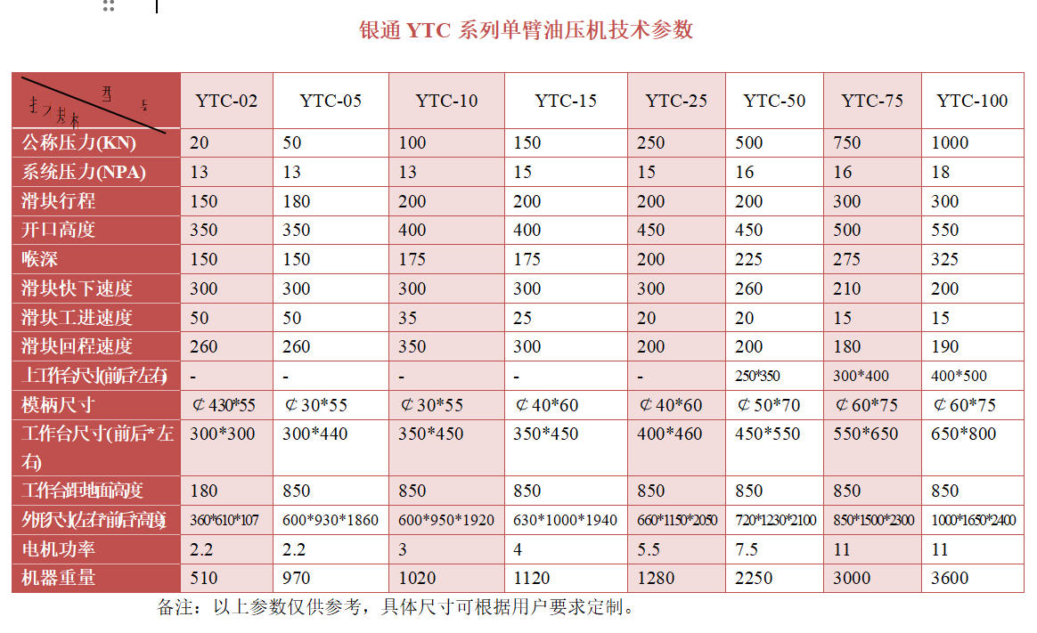 單柱校正向日葵视频污版技術參數