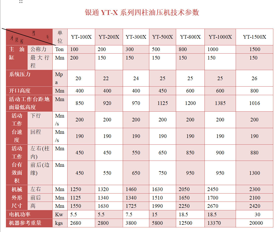向日葵污APP下载500噸數控向日葵视频污版技術參數